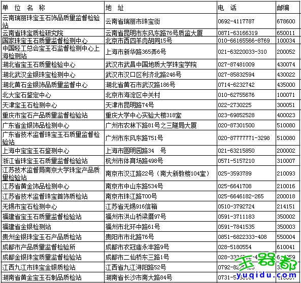 翡翠价值鉴定评估市场行情价格走势 冰糯种吊坠挂件手镯图片