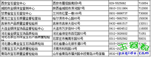 翡翠价值鉴定评估市场行情价格走势 冰糯种吊坠挂件手镯图片