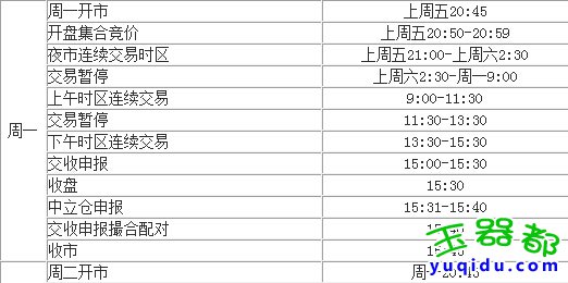 上海黄金交易市场夜市交易时间明细表_交易软件最新版下载地址