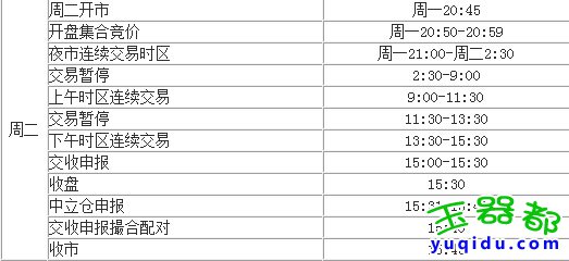 上海黄金交易市场夜市交易时间明细表_交易软件最新版下载地址