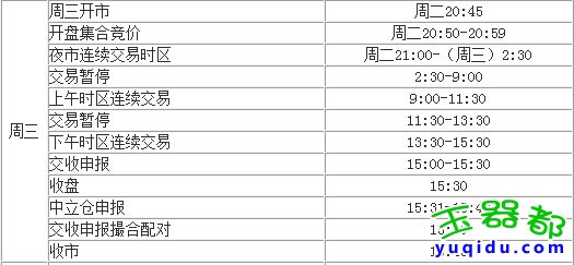 上海黄金交易市场夜市交易时间明细表_交易软件最新版下载地址