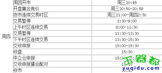 上海黄金交易市场夜市交易时间明细表_交易软件最新版下载地址