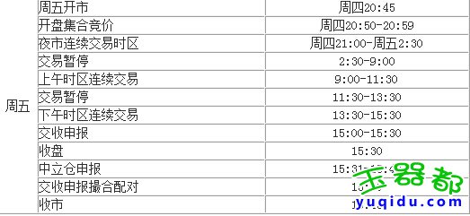 上海黄金交易市场夜市交易时间明细表_交易软件最新版下载地址