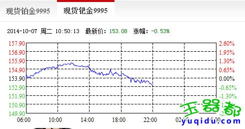 上海黄金交易所今日金价_实时行情走势图_国际版会员怎么样开户