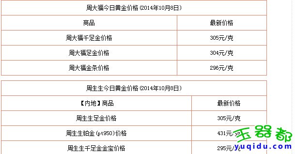 今日中国黄金首饰价格多少钱一克?今日黄金价行情格走势分析图