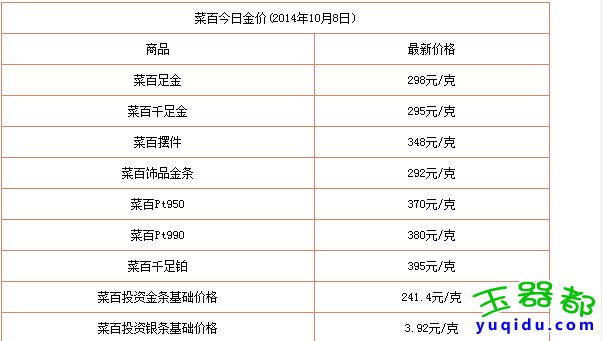 今日中国黄金首饰价格多少钱一克?今日黄金价行情格走势分析图