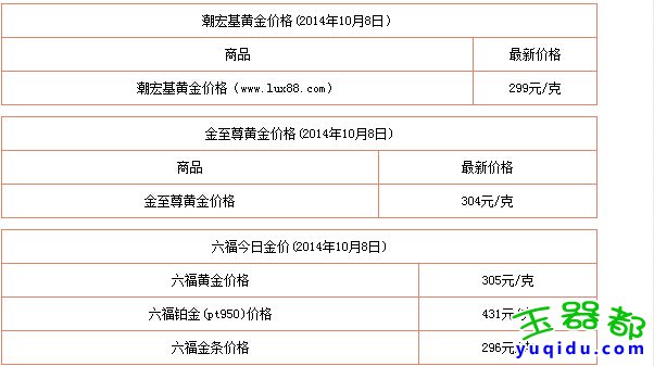 今日中国黄金首饰价格多少钱一克?今日黄金价行情格走势分析图