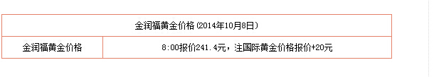 今日中国黄金首饰价格多少钱一克?今日黄金价行情格走势分析图