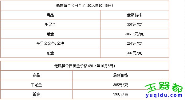 周大福周生生老凤祥莱百老庙黄金怎么样?今日黄金行情价格查询