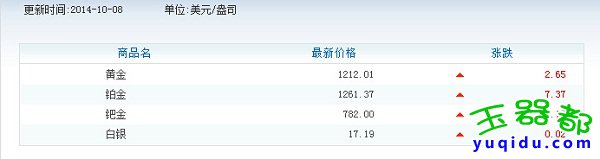 周大福周生生老凤祥莱百老庙黄金怎么样?今日黄金行情价格查询