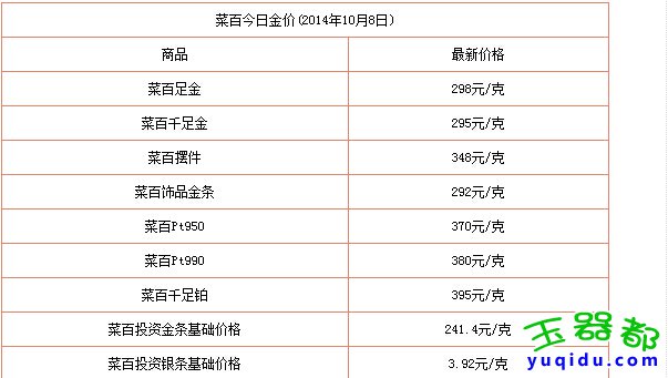 周大福周生生老凤祥莱百老庙黄金怎么样?今日黄金行情价格查询