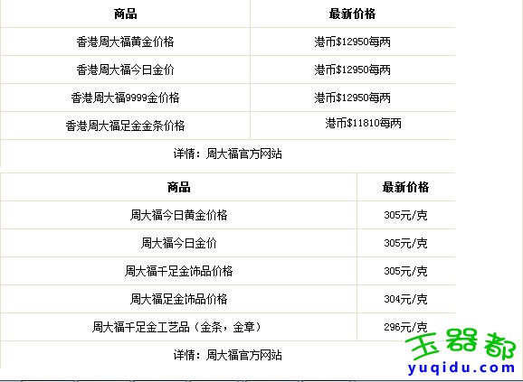 今日黄金价格会暴跌吗?香港周大福周生生周六福珠宝黄金价格查询