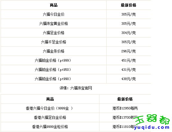 今日黄金价格会暴跌吗?香港周大福周生生周六福珠宝黄金价格查询