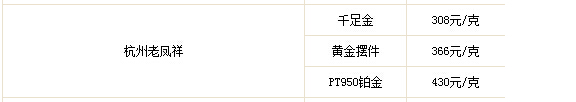 上海杭州合肥苏州宁波老凤祥今日黄金价格多少钱一克?金价查询