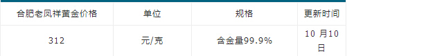 上海杭州合肥苏州宁波老凤祥今日黄金价格多少钱一克?金价查询