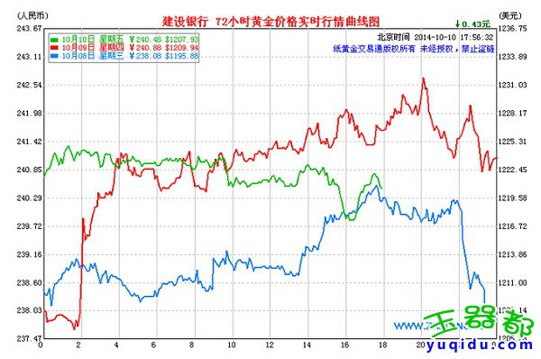 什么是纸黄金?今天国际纸黄金价格走势图_大陆黄金今日金价查询