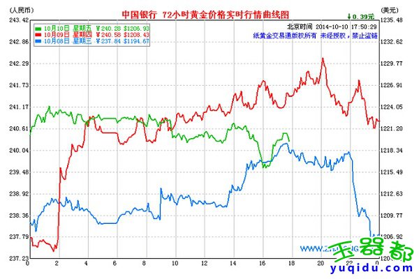 什么是纸黄金?今天国际纸黄金价格走势图_大陆黄金今日金价查询