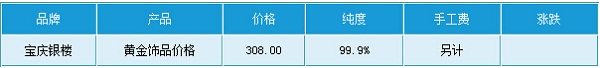 宝庆银楼今日黄金市场价格查询_石家庄今日黄金价格多少钱一克