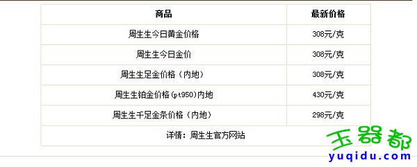 宝庆银楼今日黄金市场价格查询_石家庄今日黄金价格多少钱一克