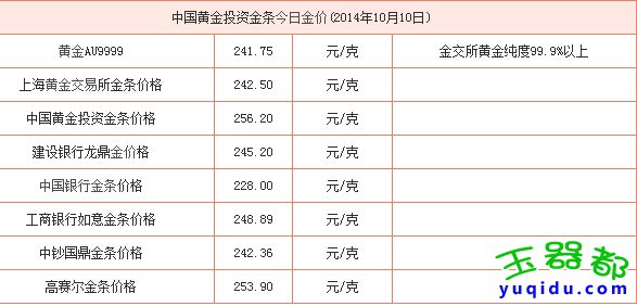 中国黄金投资金条今日价格查询_香港澳门今日黄金手饰多少钱一克?