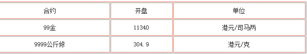 中国黄金投资金条今日价格查询_香港澳门今日黄金手饰多少钱一克?