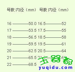 手镯测量尺寸方法_周生生金银爱马仕珐琅贵妃手镯内径尺寸对照表