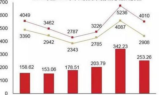 今年最新缅甸玉石翡翠价格怎么样?2017市场行情走向趋势分析图