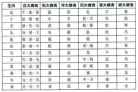 2017年犯太岁的孩子事宜及化解方法